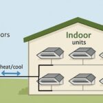Diagram showing components of a central AC system.